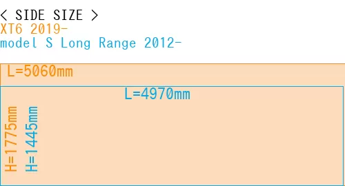 #XT6 2019- + model S Long Range 2012-